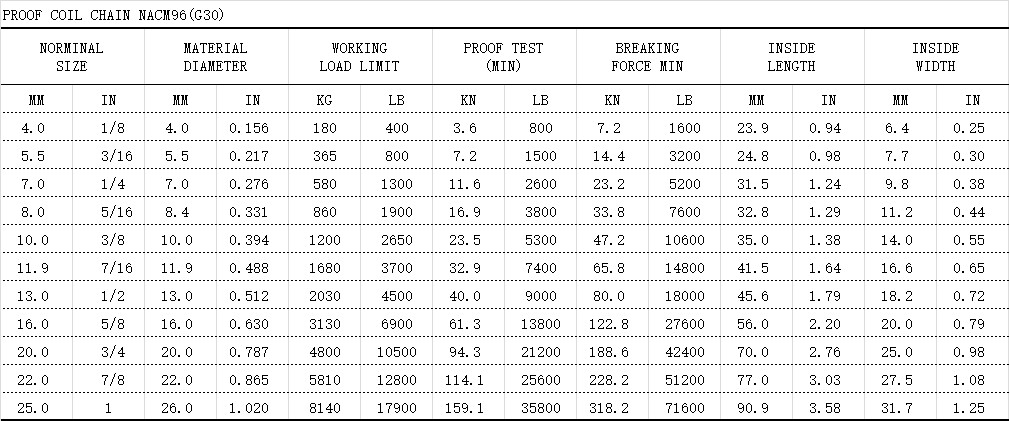 PROOF COIL CHAIN NACM 96