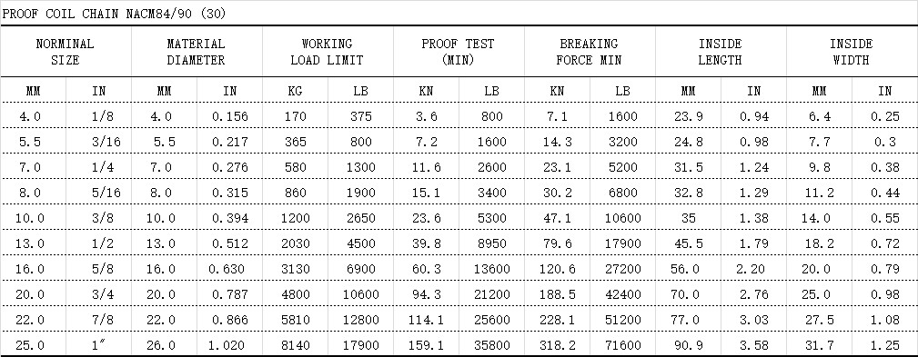 proof coil chain NACM8490