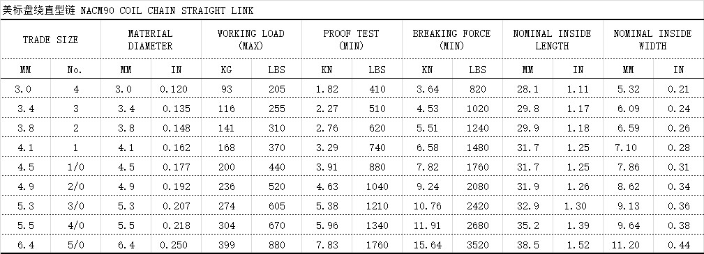 NACM90 COIL CHAIN STRAIGHT LINK